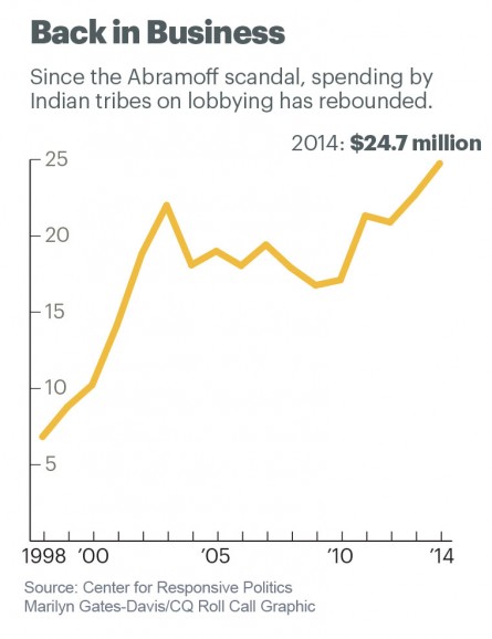 31indian-lobbying2